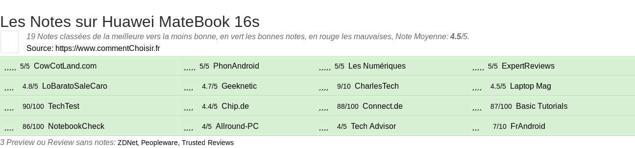 Ratings Huawei MateBook 16s