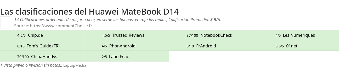 Ratings Huawei MateBook D14