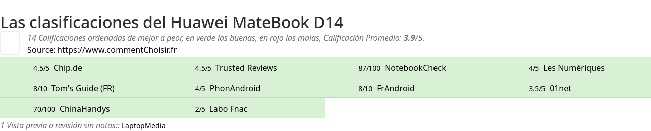 Ratings Huawei MateBook D14