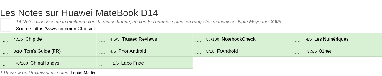 Ratings Huawei MateBook D14