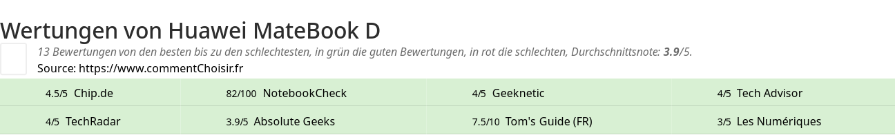 Ratings Huawei MateBook D