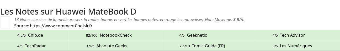 Ratings Huawei MateBook D