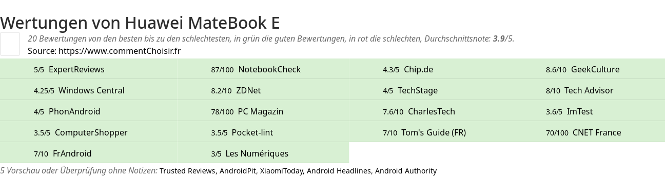 Ratings Huawei MateBook E