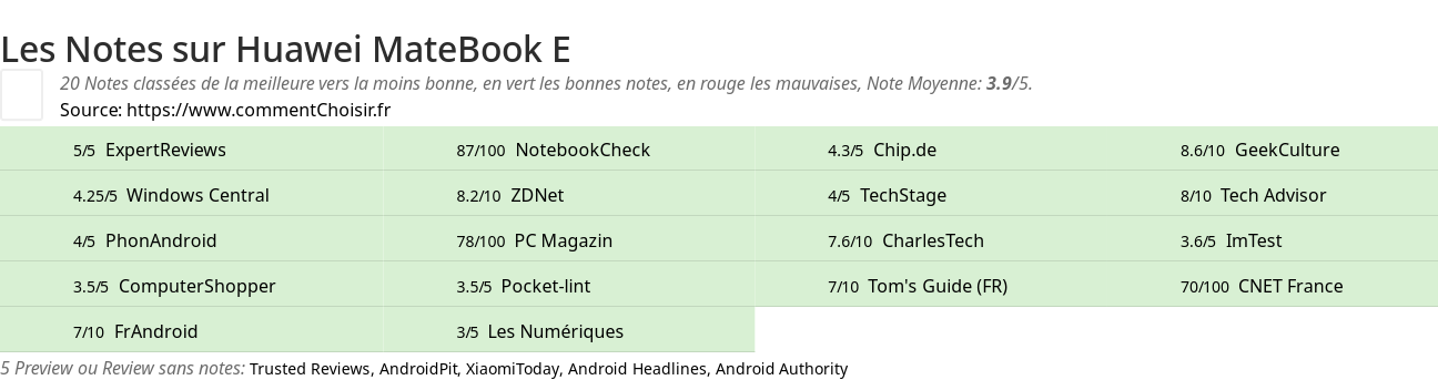 Ratings Huawei MateBook E