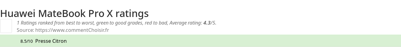 Ratings Huawei MateBook Pro X