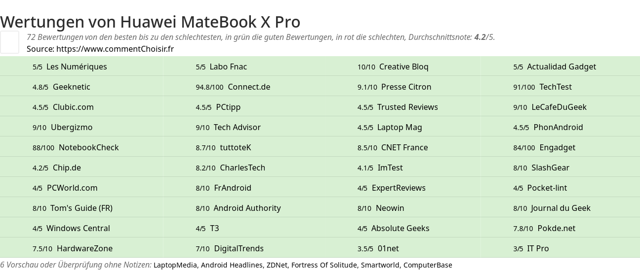 Ratings Huawei MateBook X Pro