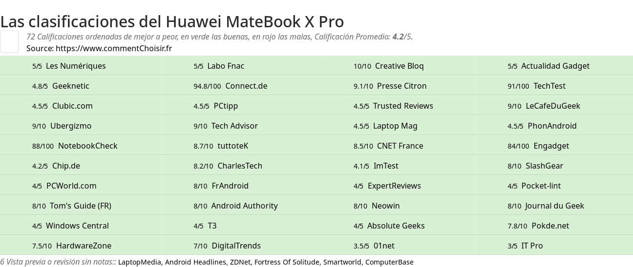 Ratings Huawei MateBook X Pro