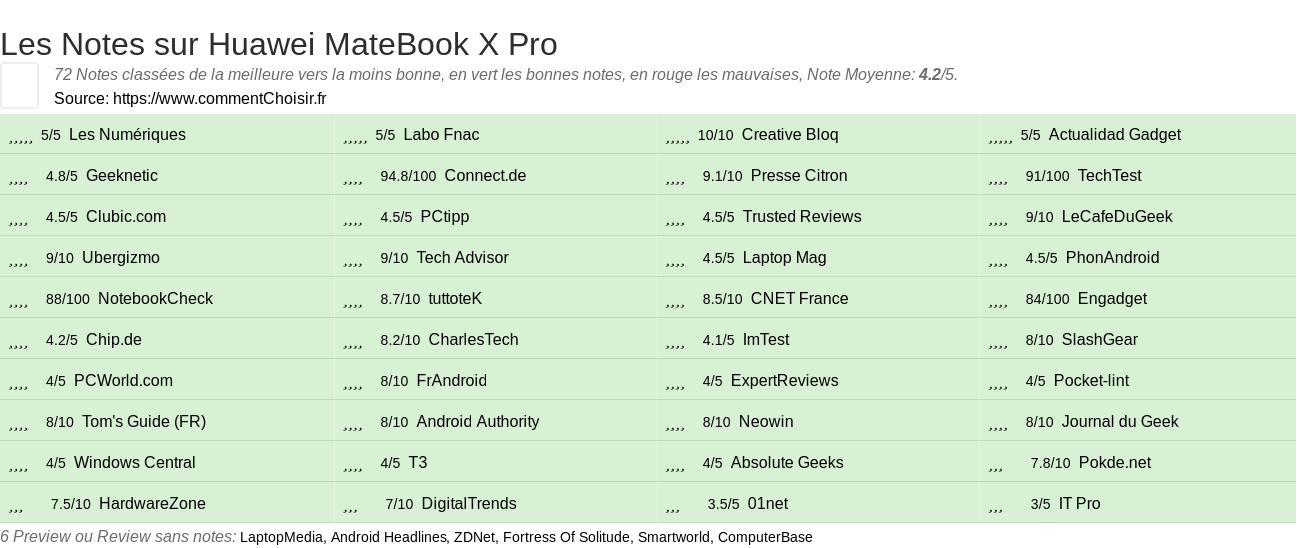 Ratings Huawei MateBook X Pro