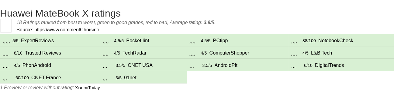 Ratings Huawei MateBook X