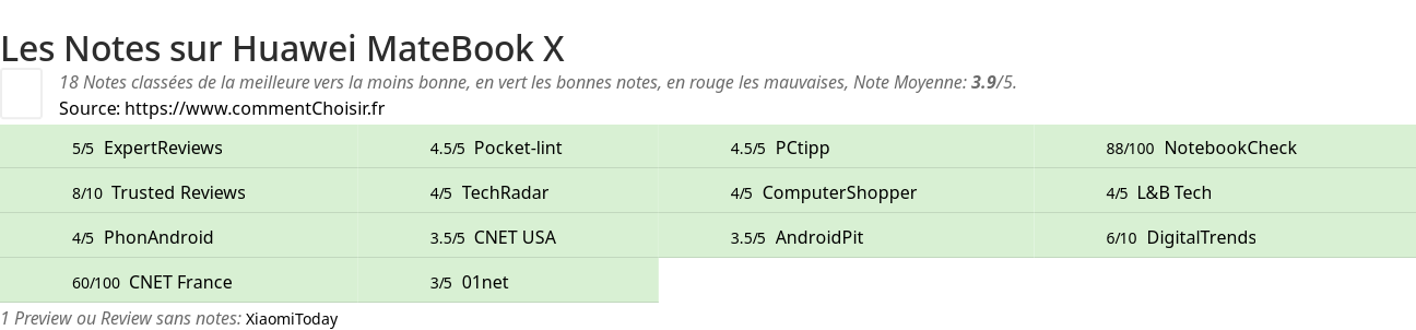 Ratings Huawei MateBook X