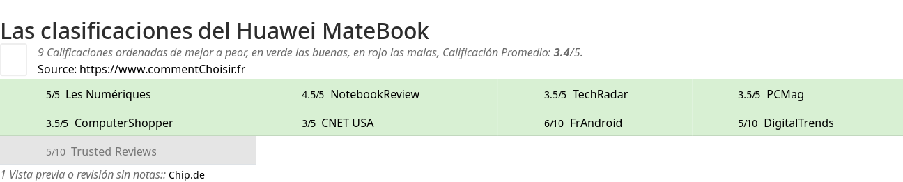Ratings Huawei MateBook