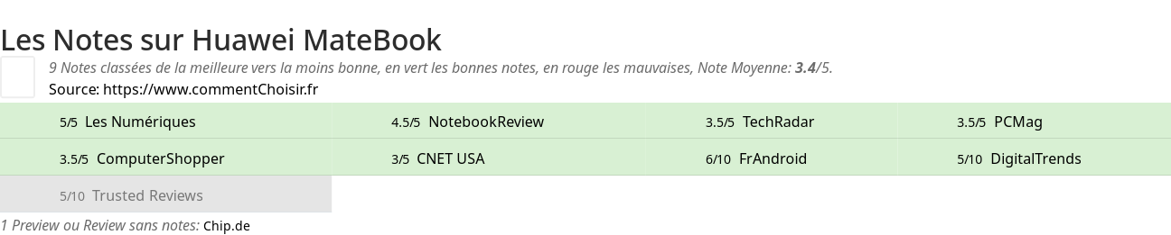 Ratings Huawei MateBook