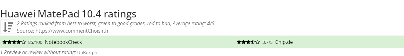 Ratings Huawei MatePad 10.4