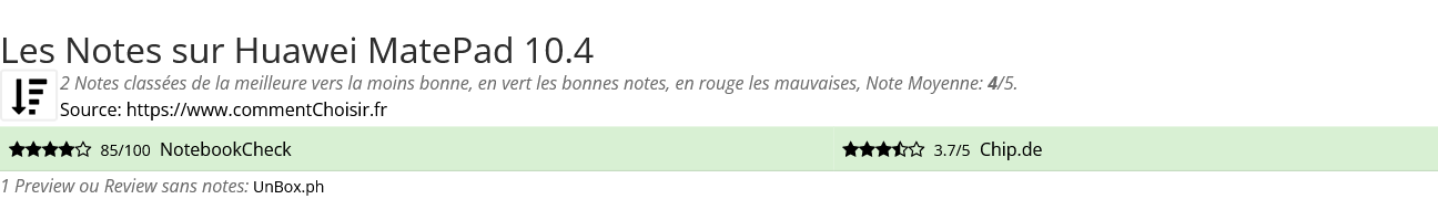 Ratings Huawei MatePad 10.4