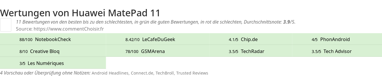 Ratings Huawei MatePad 11