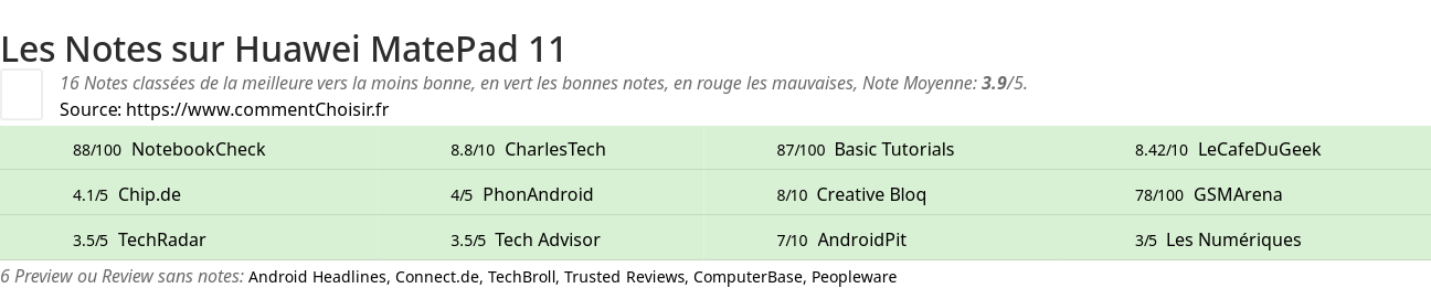 Ratings Huawei MatePad 11