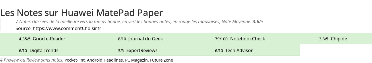 Ratings Huawei MatePad Paper