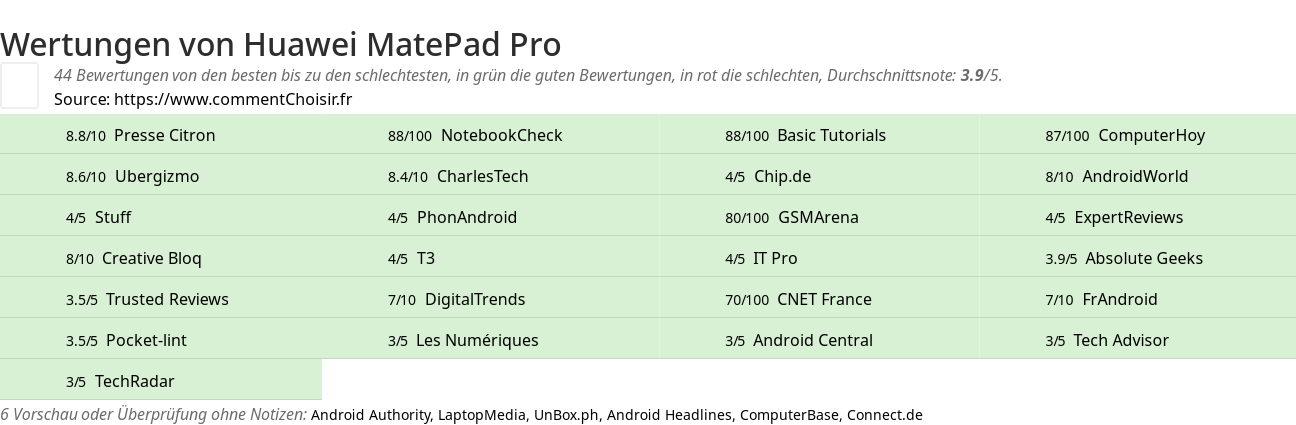 Ratings Huawei MatePad Pro