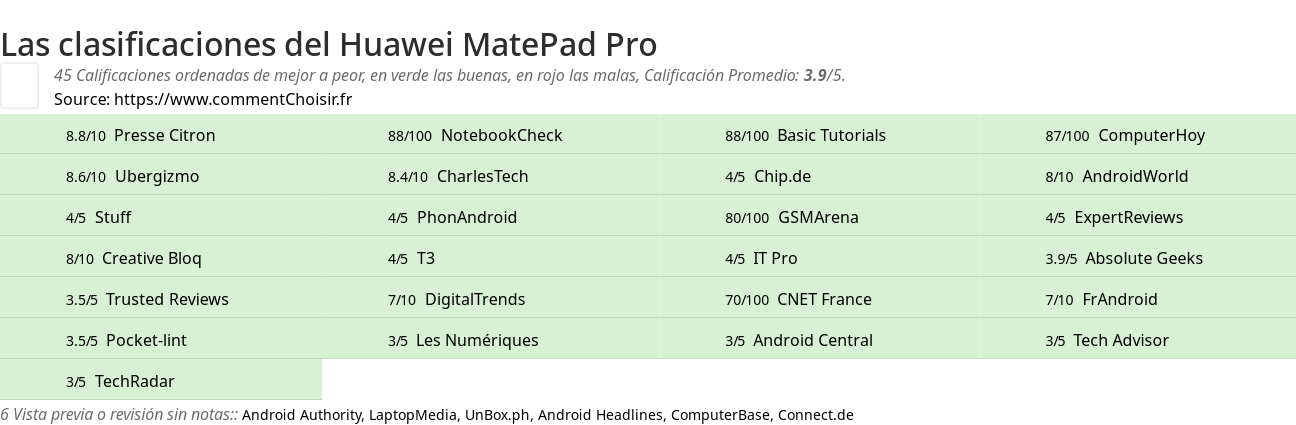 Ratings Huawei MatePad Pro