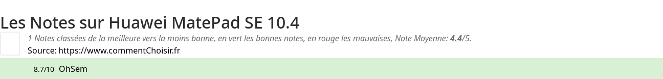 Ratings Huawei MatePad SE 10.4