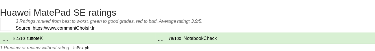 Ratings Huawei MatePad SE