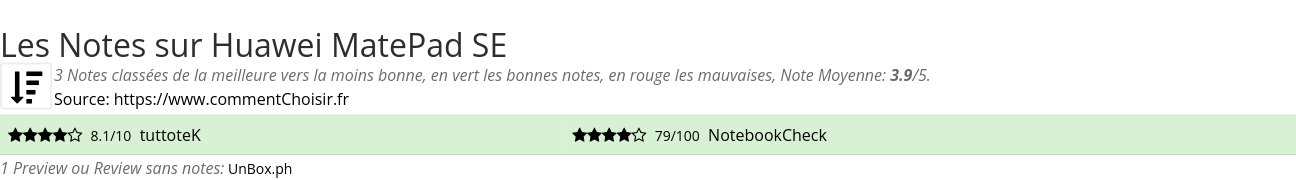 Ratings Huawei MatePad SE
