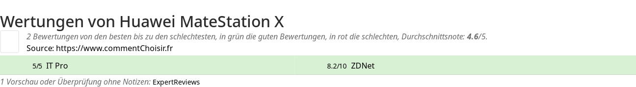 Ratings Huawei MateStation X