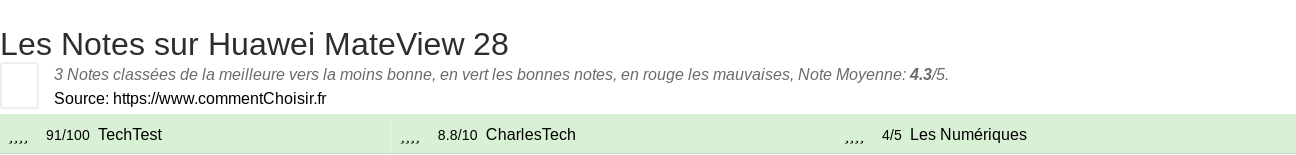 Ratings Huawei MateView 28