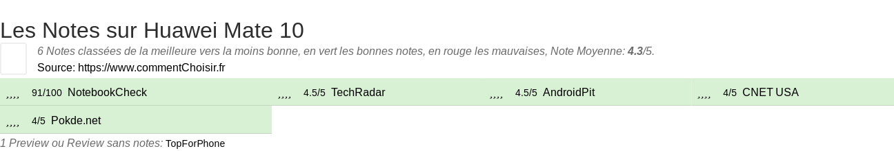 Ratings Huawei Mate 10