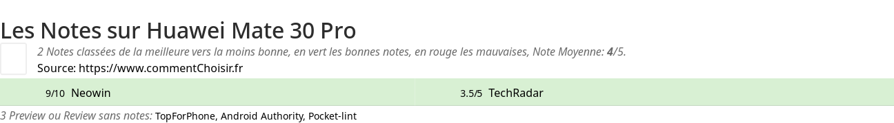 Ratings Huawei Mate 30 Pro