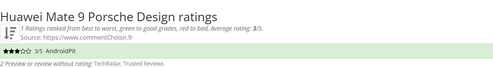 Ratings Huawei Mate 9 Porsche Design