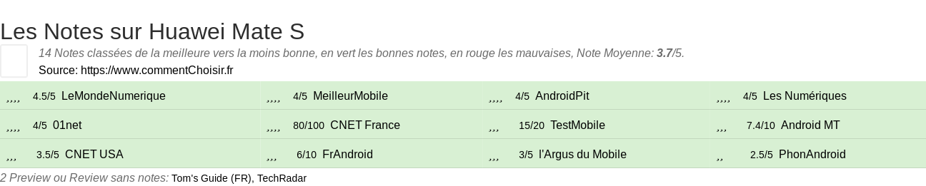 Ratings Huawei Mate S