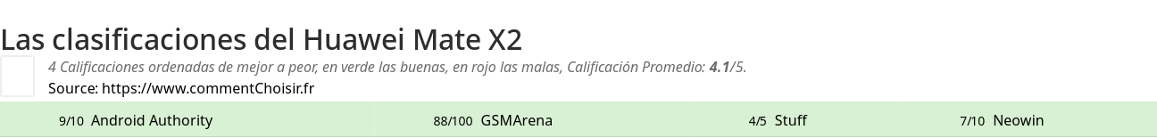 Ratings Huawei Mate X2