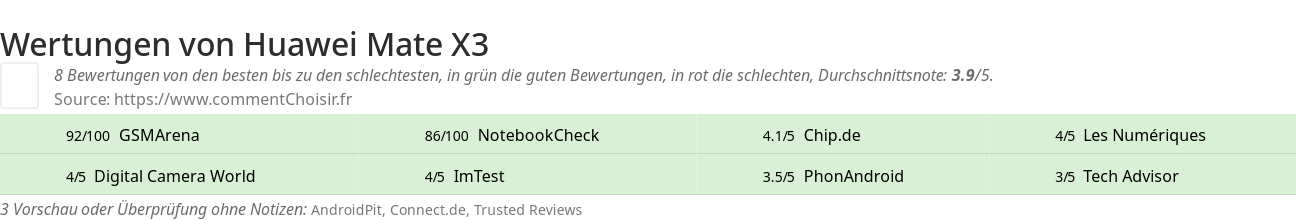 Ratings Huawei Mate X3