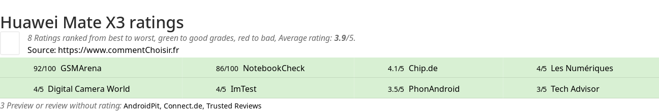 Ratings Huawei Mate X3