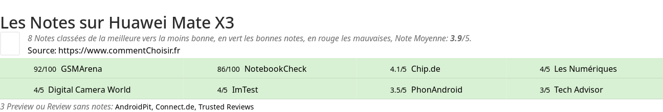 Ratings Huawei Mate X3