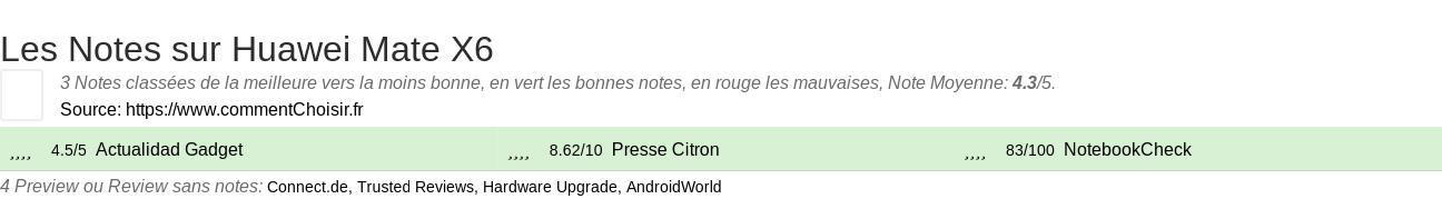 Ratings Huawei Mate X6