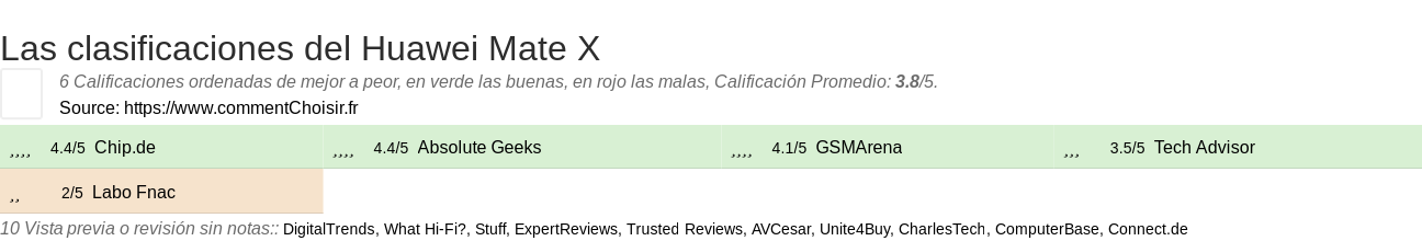 Ratings Huawei Mate X