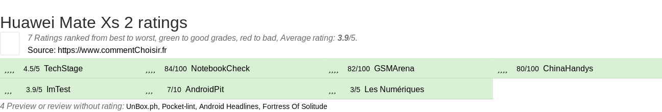 Ratings Huawei Mate Xs 2