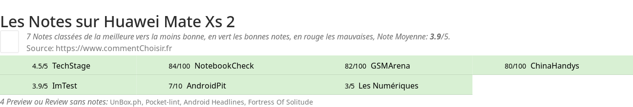 Ratings Huawei Mate Xs 2