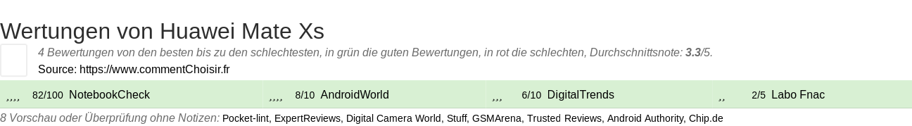 Ratings Huawei Mate Xs