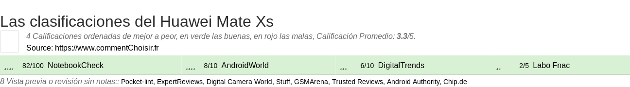 Ratings Huawei Mate Xs