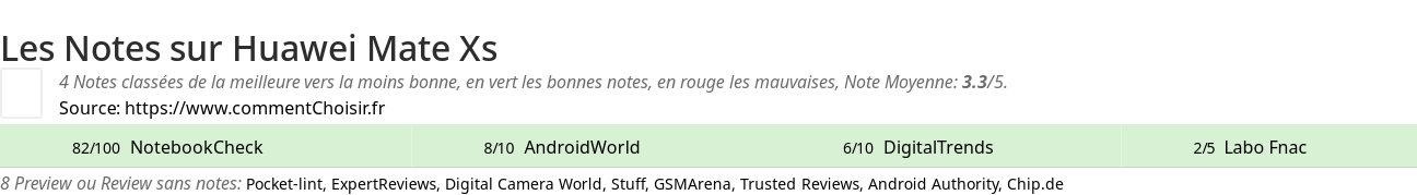 Ratings Huawei Mate Xs