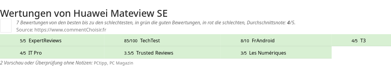 Ratings Huawei Mateview SE