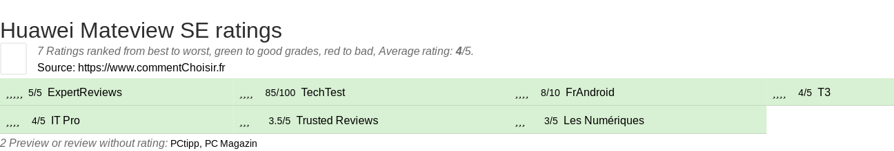 Ratings Huawei Mateview SE