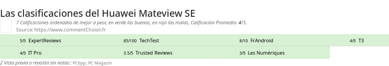 Ratings Huawei Mateview SE