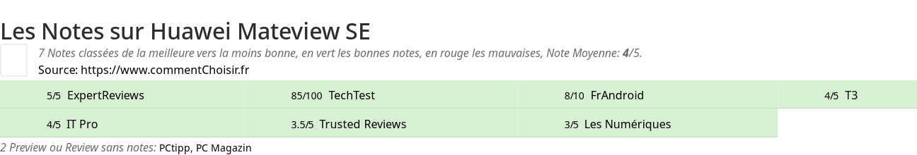 Ratings Huawei Mateview SE