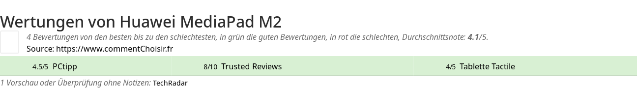 Ratings Huawei MediaPad M2