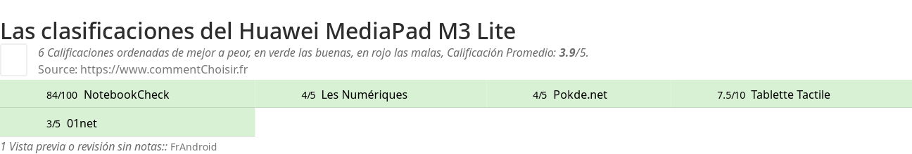 Ratings Huawei MediaPad M3 Lite
