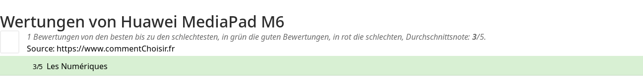 Ratings Huawei MediaPad M6